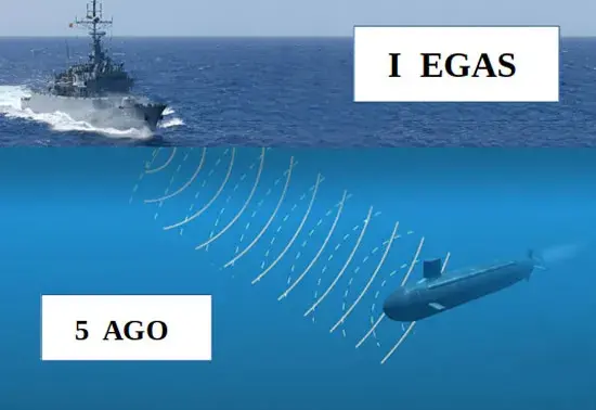 Divulgação I Encontro de Guerra Acústica Submarina (I EGAS)