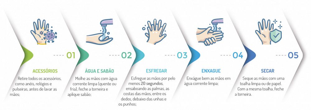 Info Gráfico